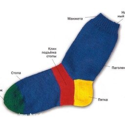 Как связать мысок носка