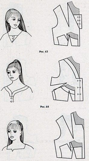 Моделирование различных вырезов горловины и воротников