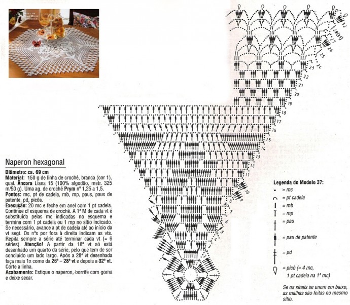 ​Шестиугольная салфетка