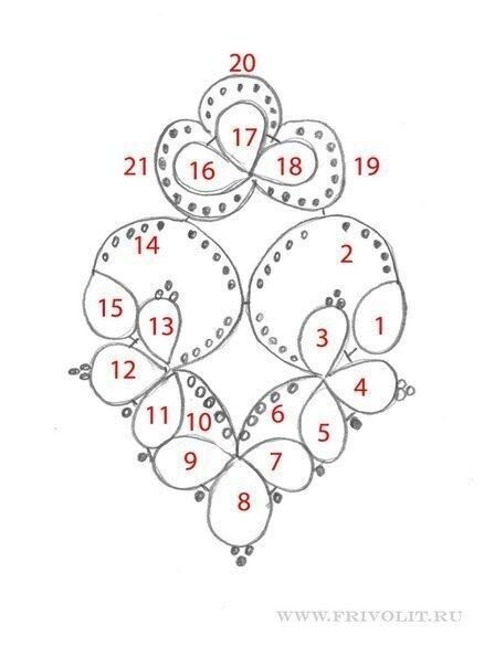 Ажурные украшения в технике фриволите Ажурные украшения в технике фриволите