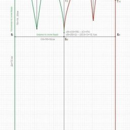 ​Построение прямой юбки