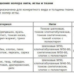 Рекомендации по выбору игл к швейным машинам