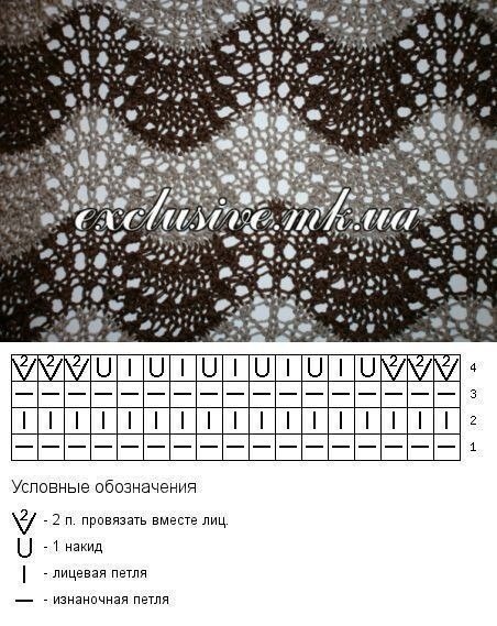 Красивые ажурные узоры спицами