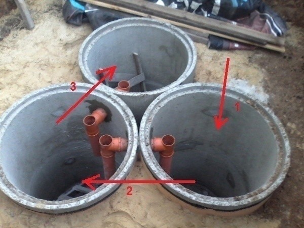 Септик на три емкости своими руками