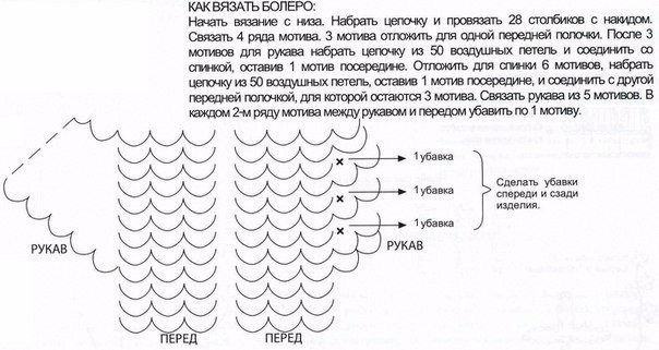 ​Чешуйчатое болеро: мастер-класс