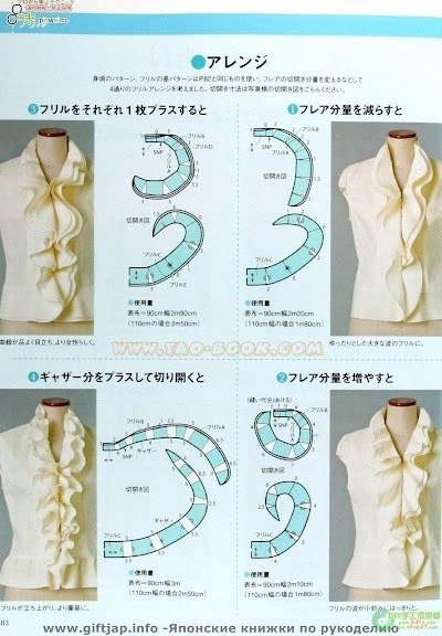 Оборки и воланы