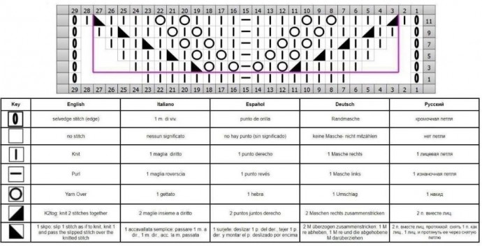 Вязаные узоры Вязаные узоры