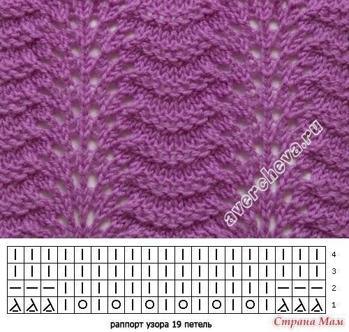 ​Запоминающиеся узоры на спицах