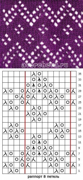 Ажурные узоры на спицах