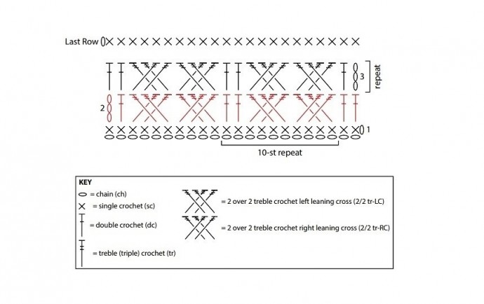 Плед с рельефным узором