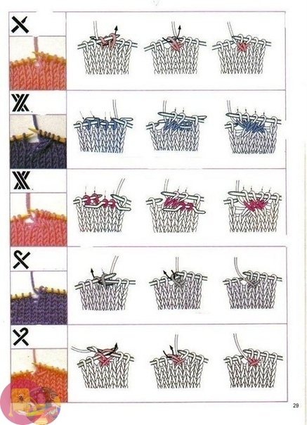 Обoзнaчeния нa cхeмe и кaк вязaть на спицах