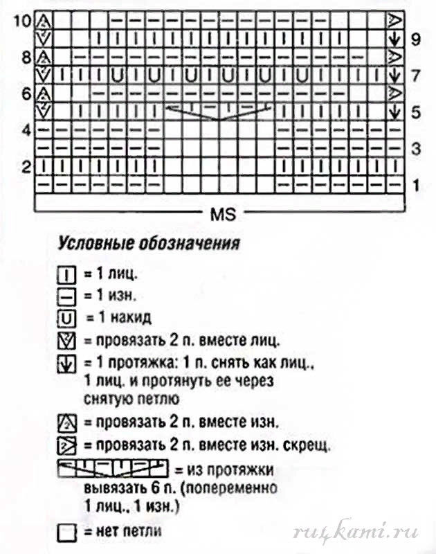 Очень красивый ажурный и волнистый узор