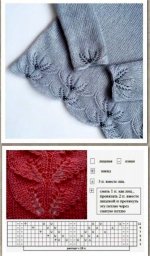 Красивое оформление низа изделия на спицах