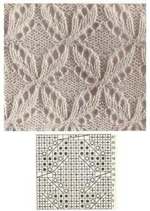 Подборка интересных узоров спицами