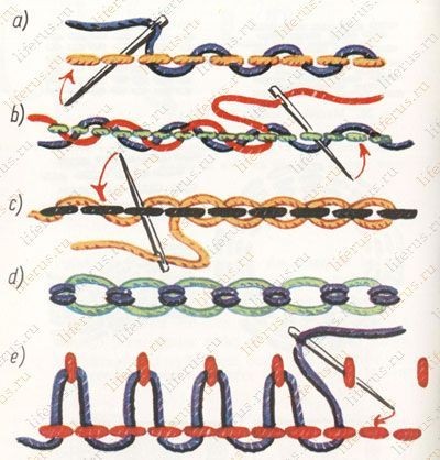 Декоративные стежки для красивой вышивки