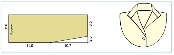 Как строить разные виды воротников