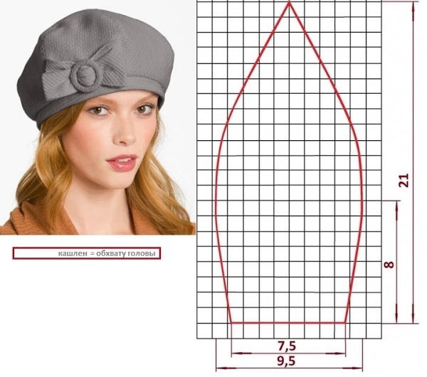 Головные уборы Головные уборы