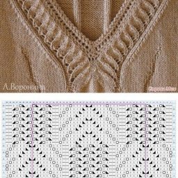 Варианты вывязывания красивых горловин