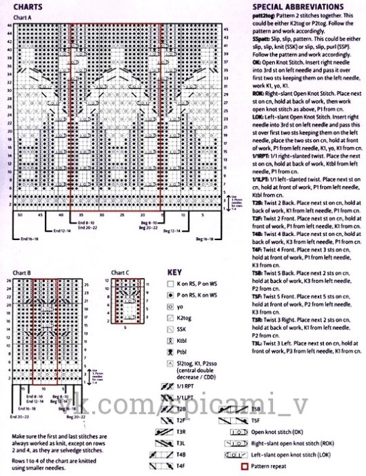 Один узор для потрясающей красоты пуловера или платья
