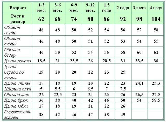 Полезные справочные таблицы