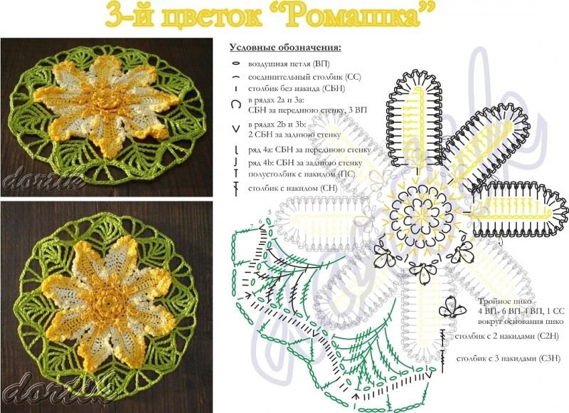 ​Схема салфетки-конструктора: середина ромашка, роза или георгин