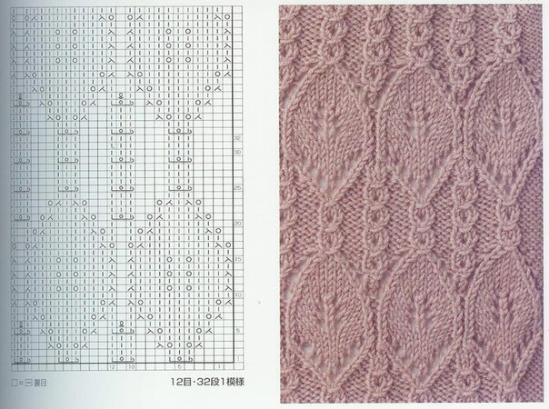 Узоры с листьями