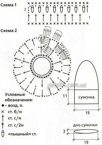 Сумочка из одного моточка пряжи