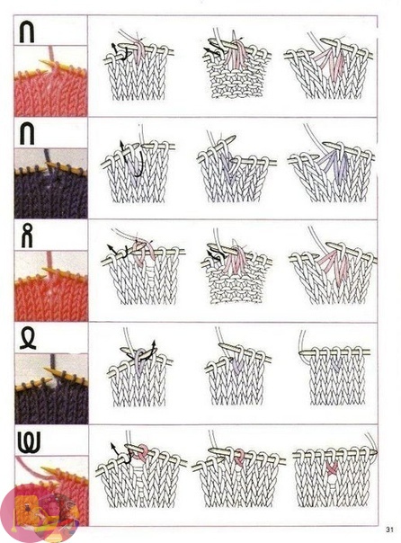 Обoзнaчeния нa cхeмe и кaк вязaть на спицах