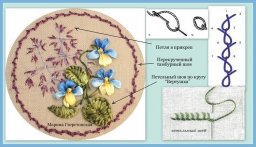 Основы вышивки лентами