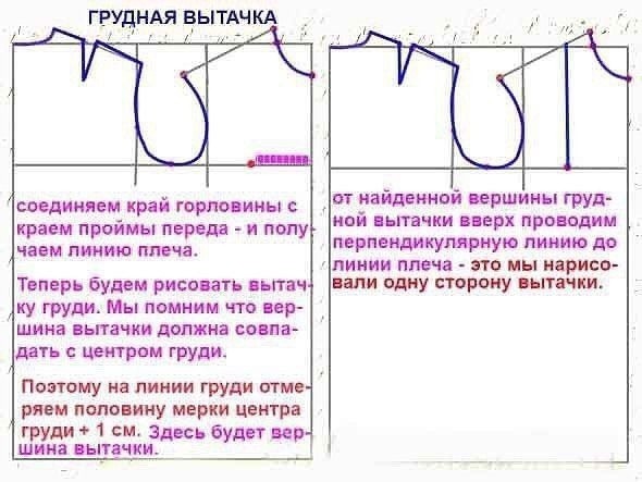 ​Самостоятельное построение выкройки-основы