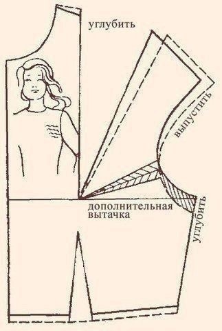 Исправление дефектов Исправление дефектов