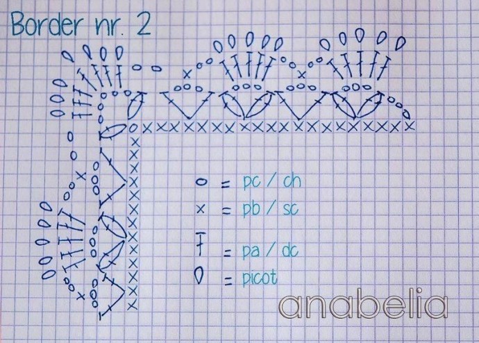 Обвязка края крючком