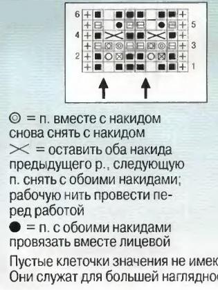 Невероятные узоры спицами
