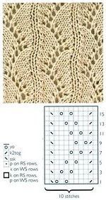 Подборка интересных узоров спицами