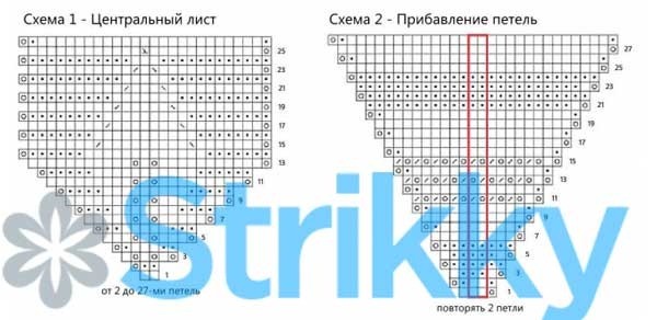 ​Красивый плед на спицах