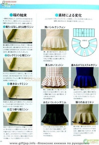 Оборки и воланы