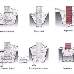 Фундамент для бани