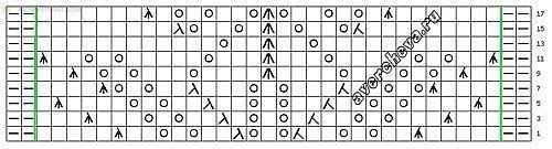 ​Лучшие узоры на спицах