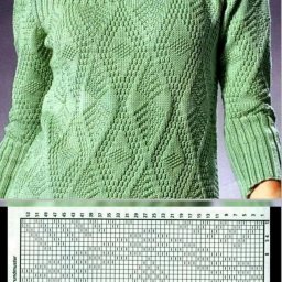 Очень красивые узоры для вязания на спицах