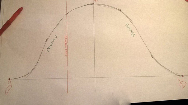 Как простым способом построить окат рукава Как простым способом построить окат рукава