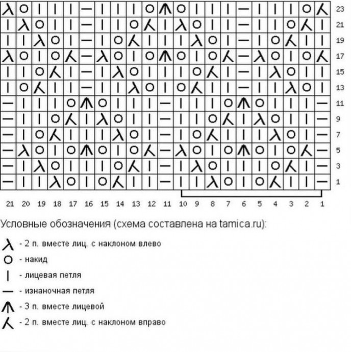 Самое разное вязание Самое разное вязание