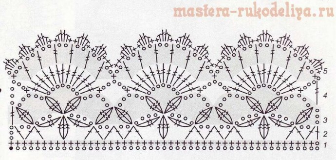 Рукодельницам в копилочку: варианты обвязки низа Рукодельницам в копилочку: варианты обвязки низа