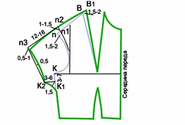 Моделирование блузона с цельнокроенным рукавом