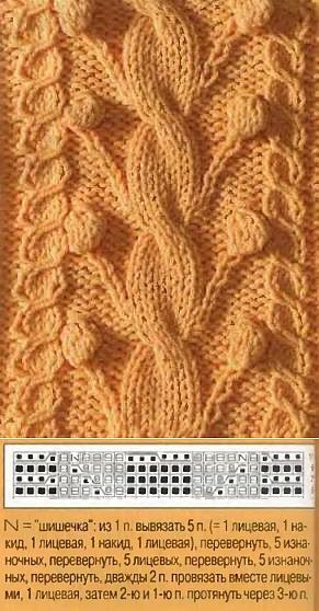 Впечатляющие узоры на спицах