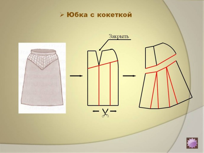 Моделирование самых разных юбок