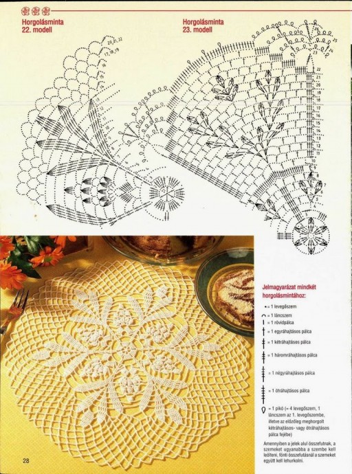 Самые красивые салфетки крючком