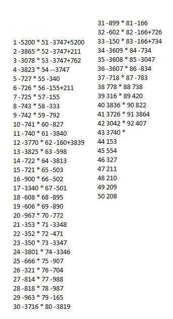 ​Вышивка "Розы в вазе"