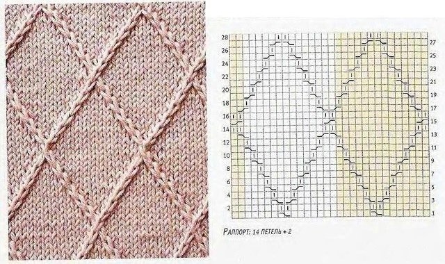 ​Большая подборка схем для вязания шарфов и снудов