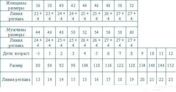 Тёплый пуловер