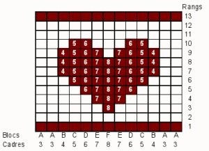 Сердечные узоры